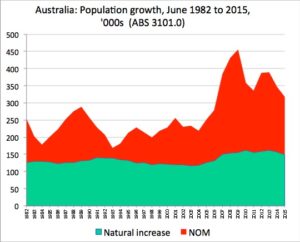 KB's graph